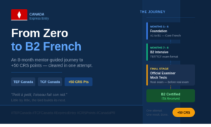 French for Canada PR