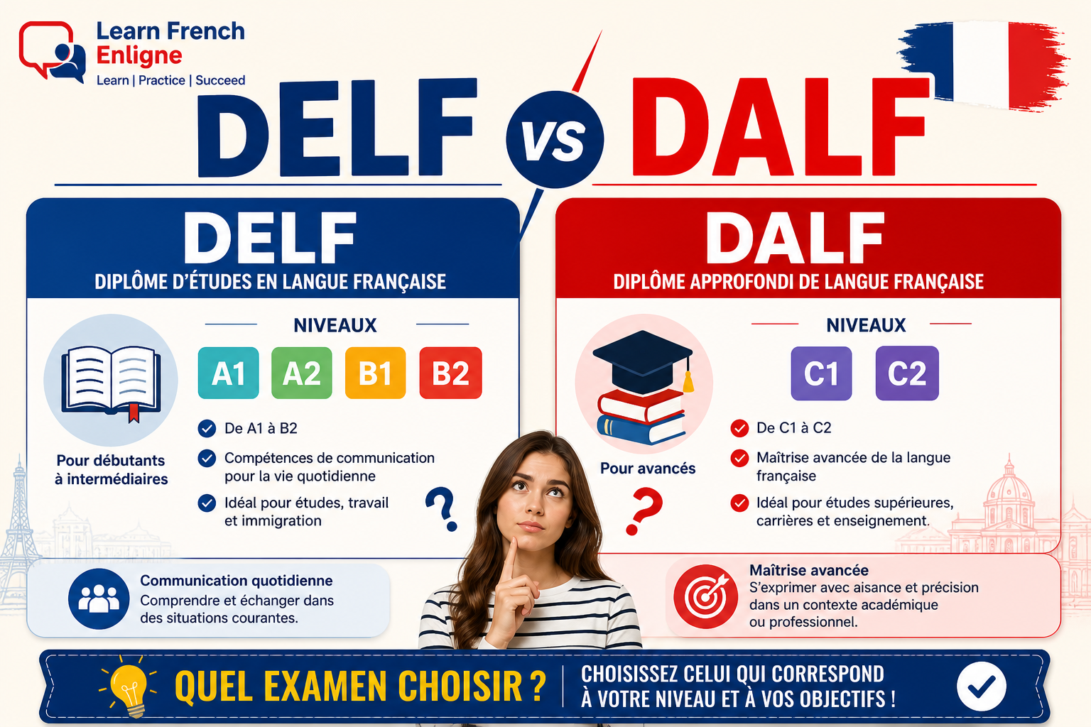 French Exams Guide