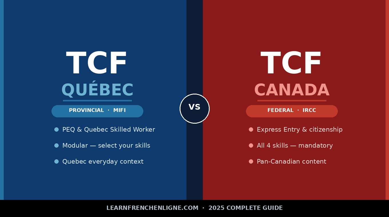 TCF Québec vs TCF Canada:The Complete Difference Guide