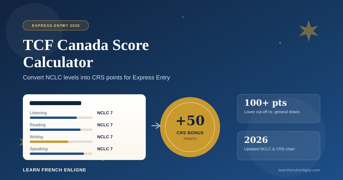 TCF Canada Score Calculator 2026: Convert Your NCLC Level Into CRS Points