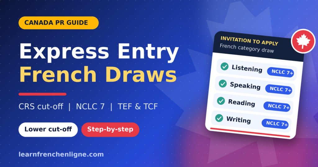 Express Entry French draws guide showing NCLC 7 checklist for listening, speaking, reading and writing